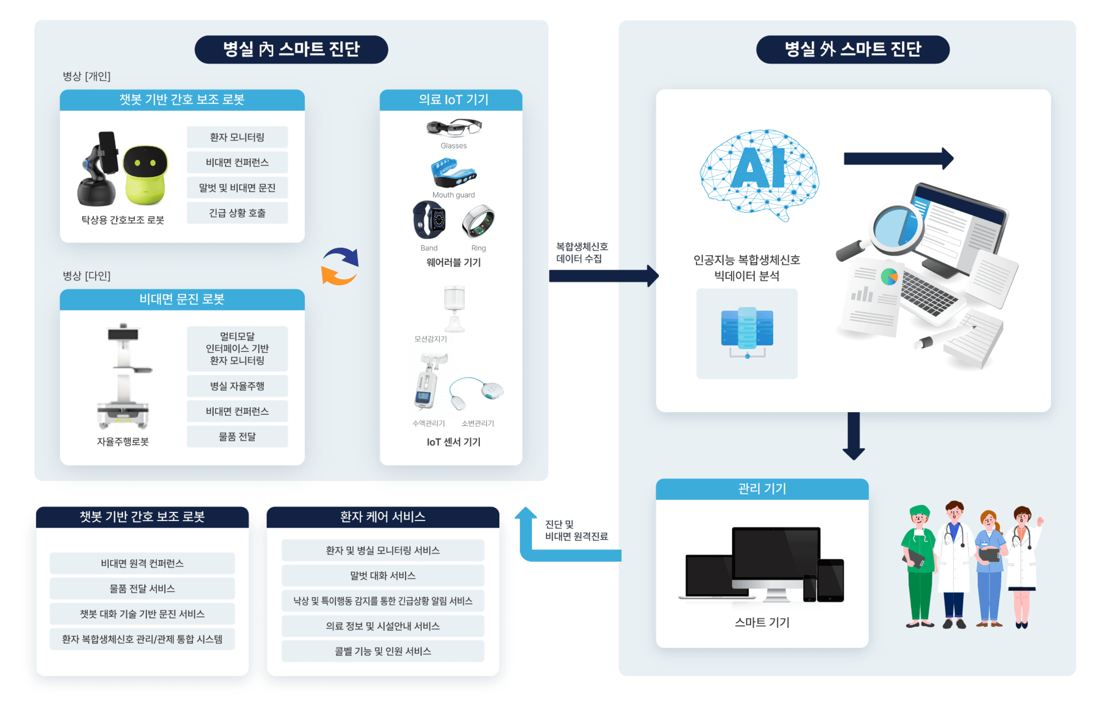 Robot system workflow